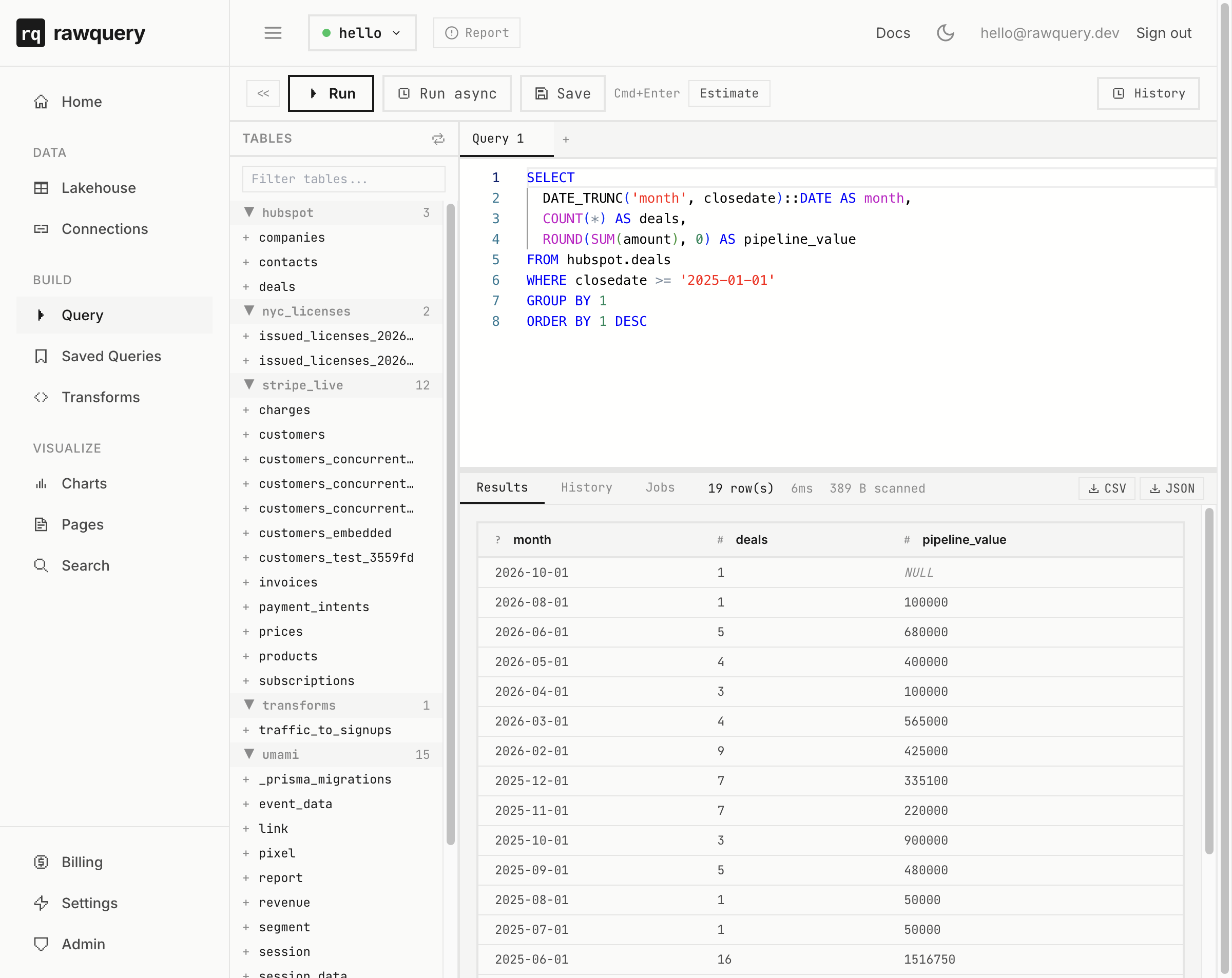 rawquery query UI showing HubSpot deals pipeline value aggregated by close month