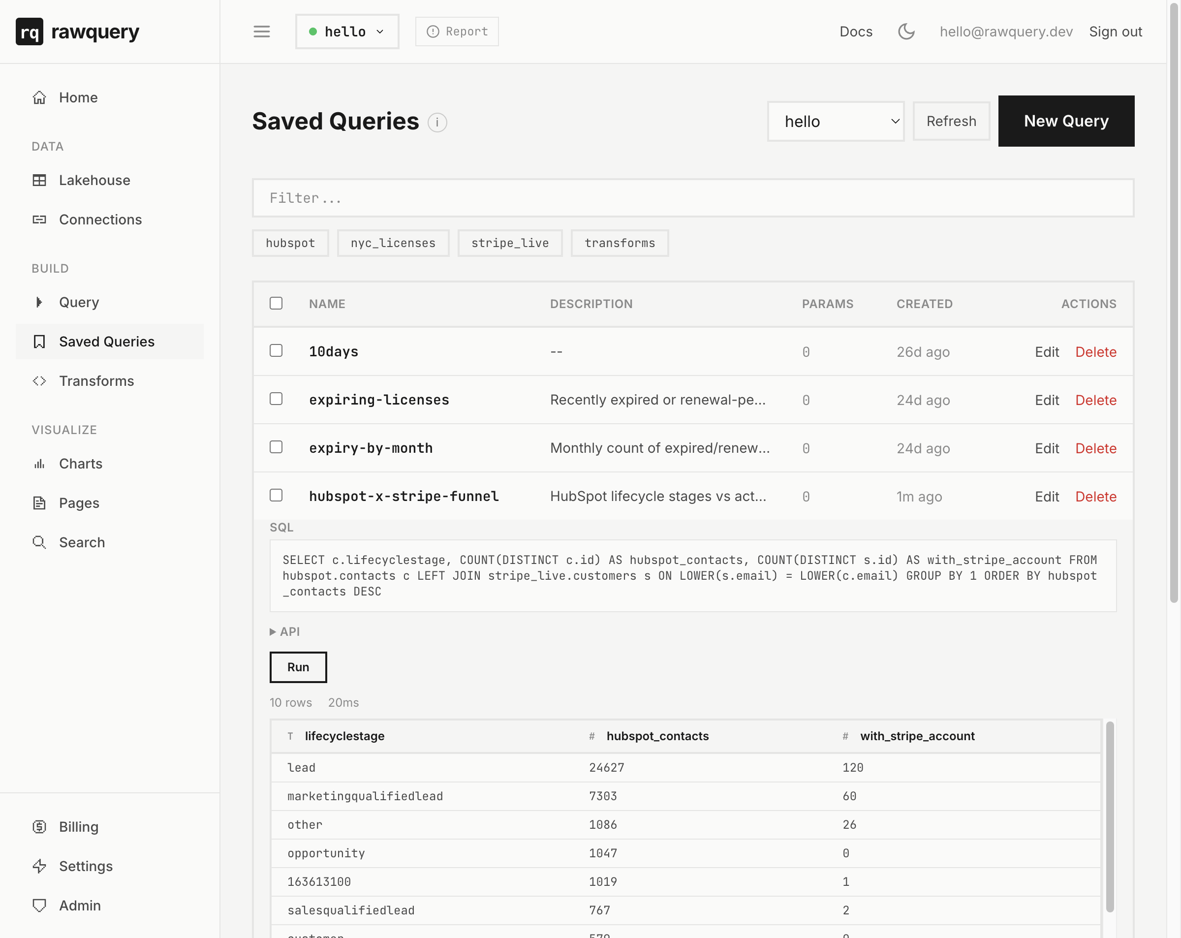 rawquery query result joining HubSpot contacts to Stripe customers by email, grouped by lifecycle stage